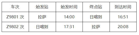 拉萨↔日喀则，拉萨火车站增开这些临客！.png