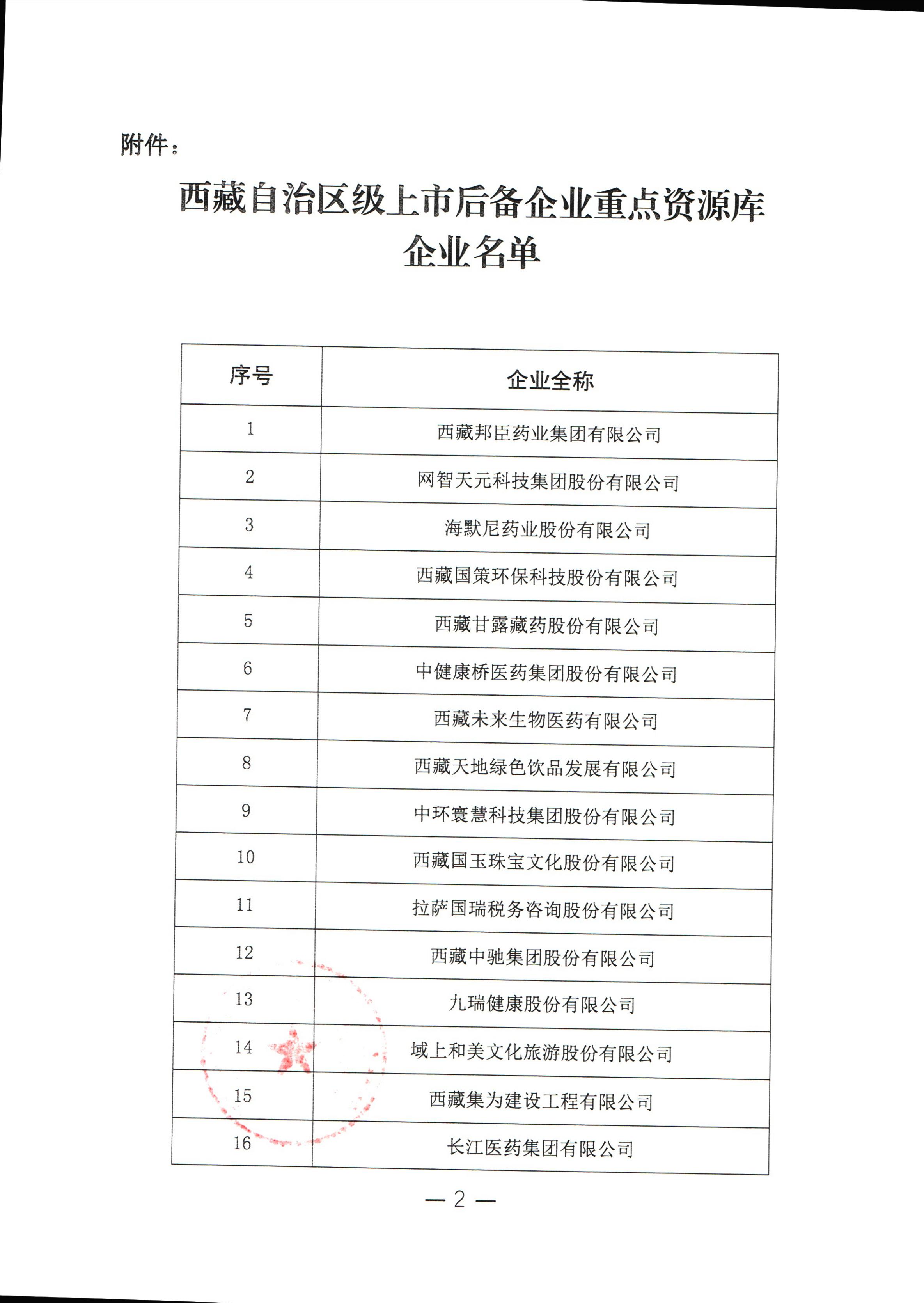 关于对《西藏自治区级上市后备企业重点资源库企业名单》进行公示的通知_03.jpg