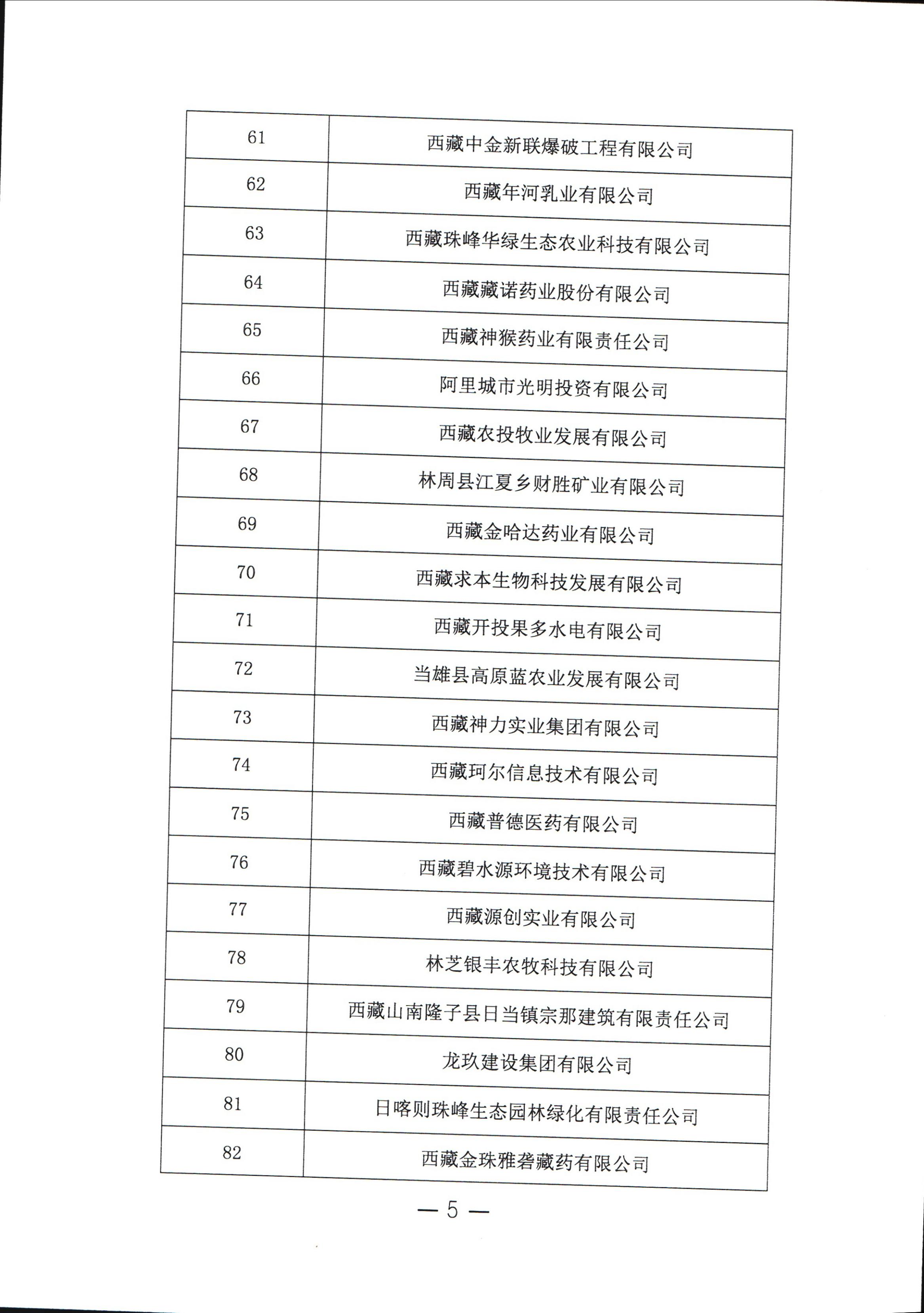 关于对《西藏自治区级上市后备企业重点资源库企业名单》进行公示的通知_06.jpg