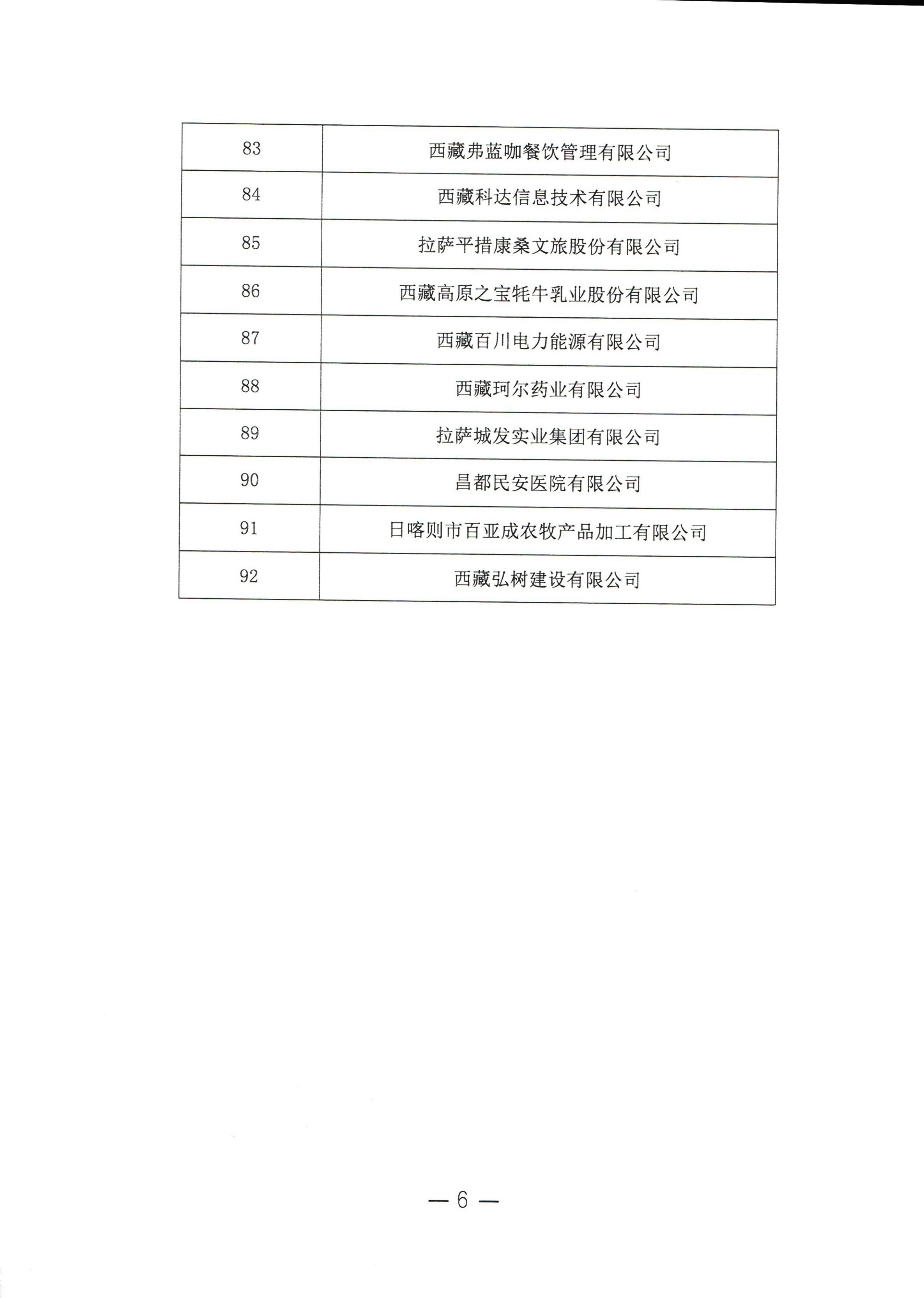 关于对《西藏自治区级上市后备企业重点资源库企业名单》进行公示的通知_07.jpg