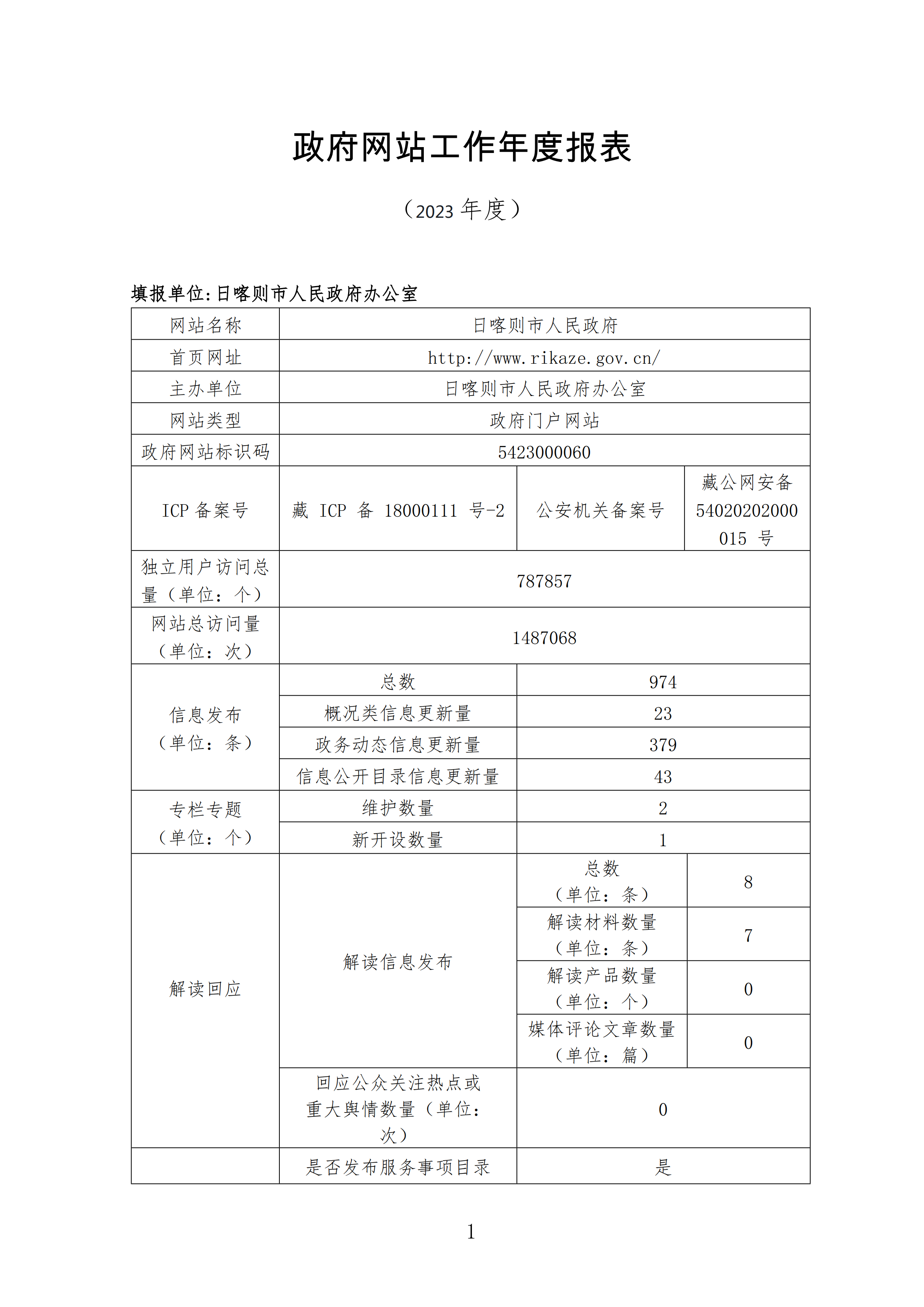 日喀则市人民政府门户网站工作年度报表（2023年度）_00.png