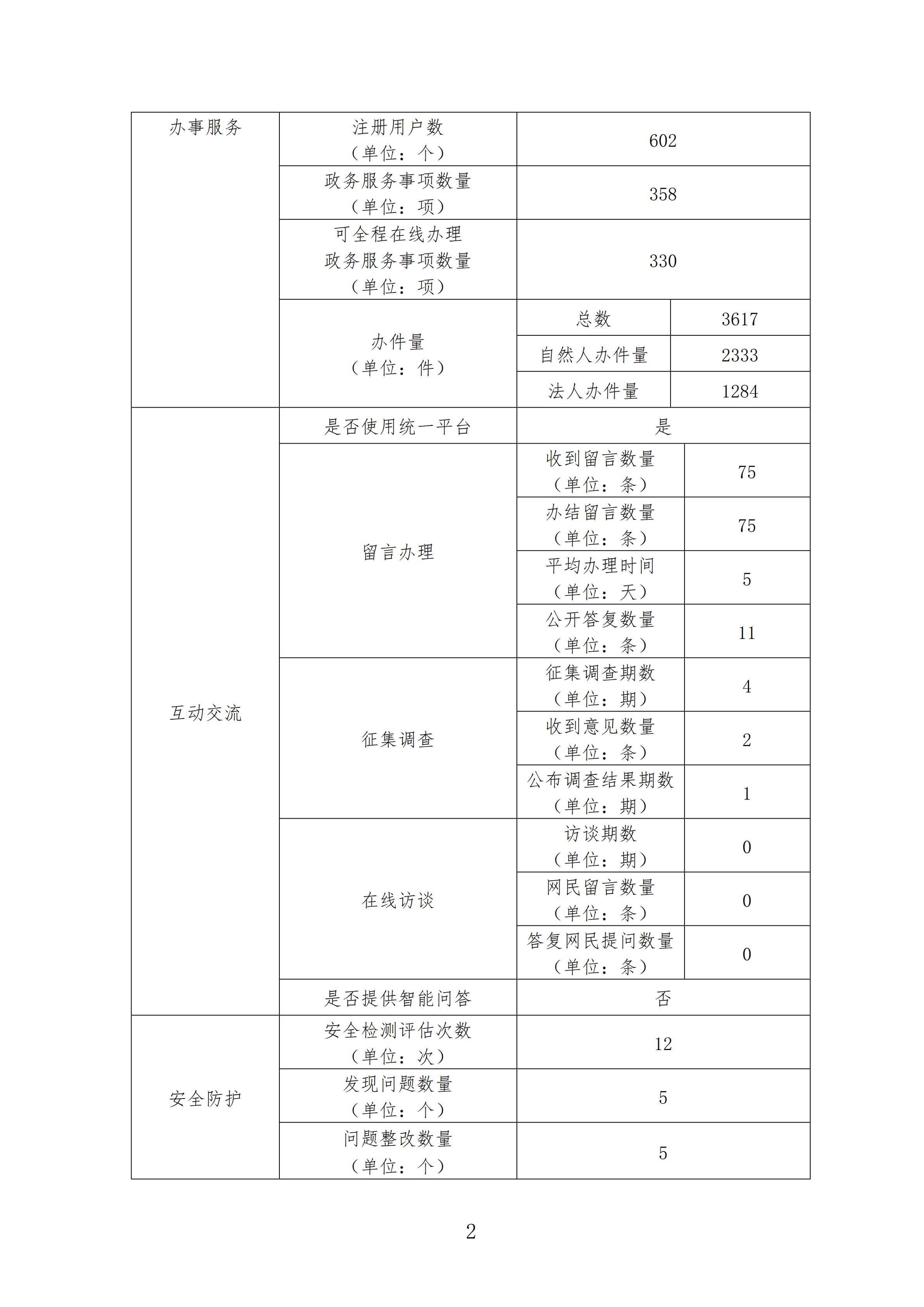 日喀则市人民政府门户网站工作年度报表（2023年度）_01.png
