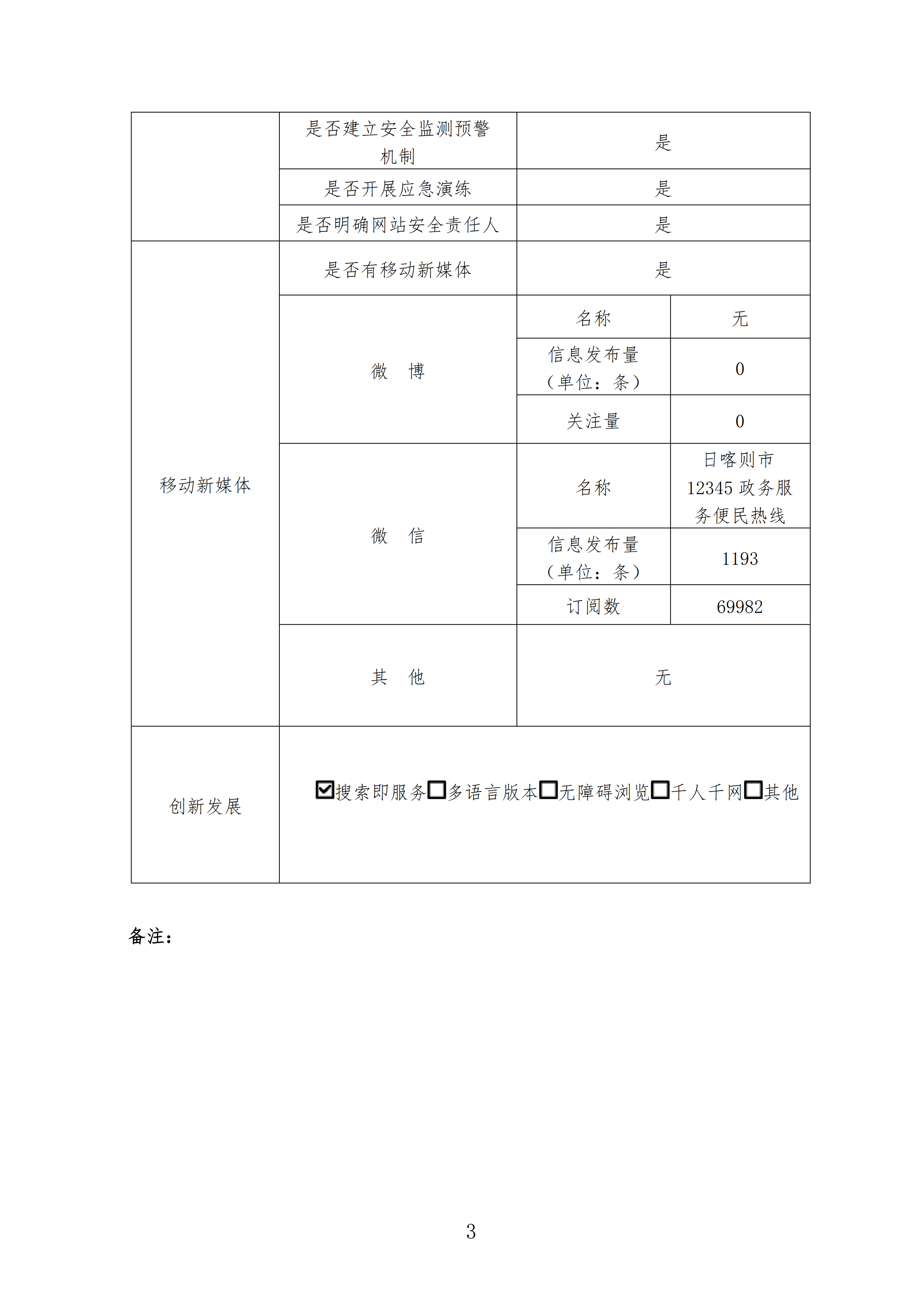 日喀则市人民政府门户网站工作年度报表（2023年度）_02.png