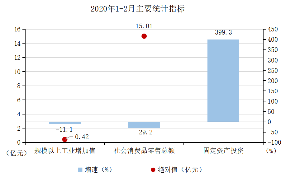 2020年1-2月主要统计指标.png