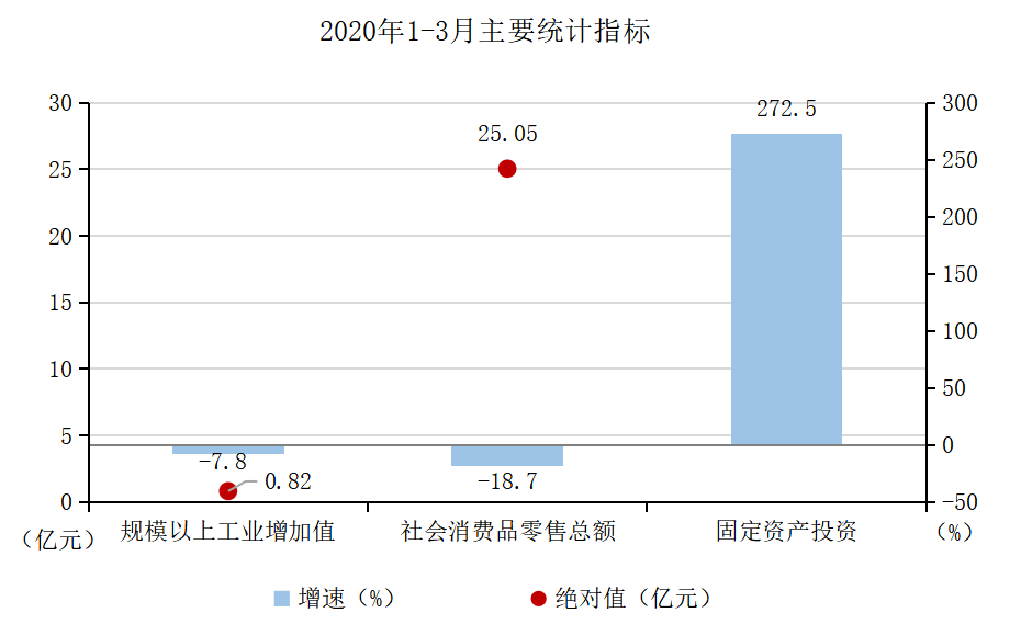 2020年1-3月主要统计指标.png