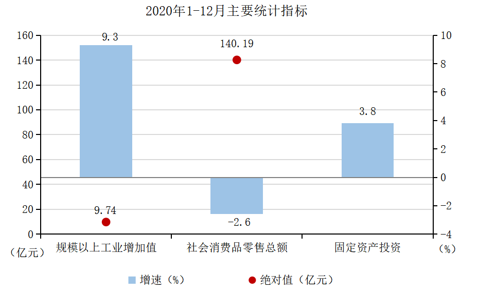2024年1-12月主要统计指标.png