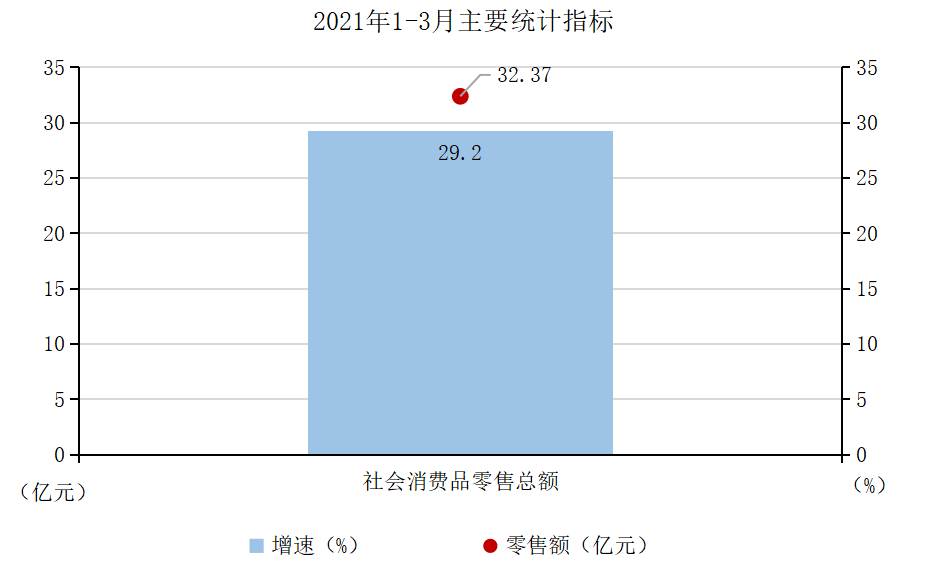 2021年1-3月主要统计指标.png