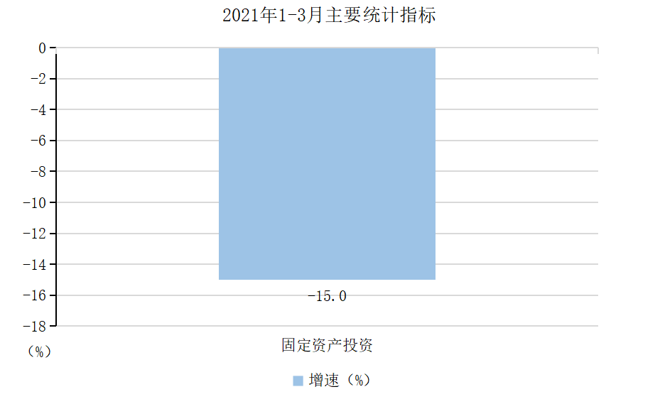 2021年1-3月主要统计指标.png