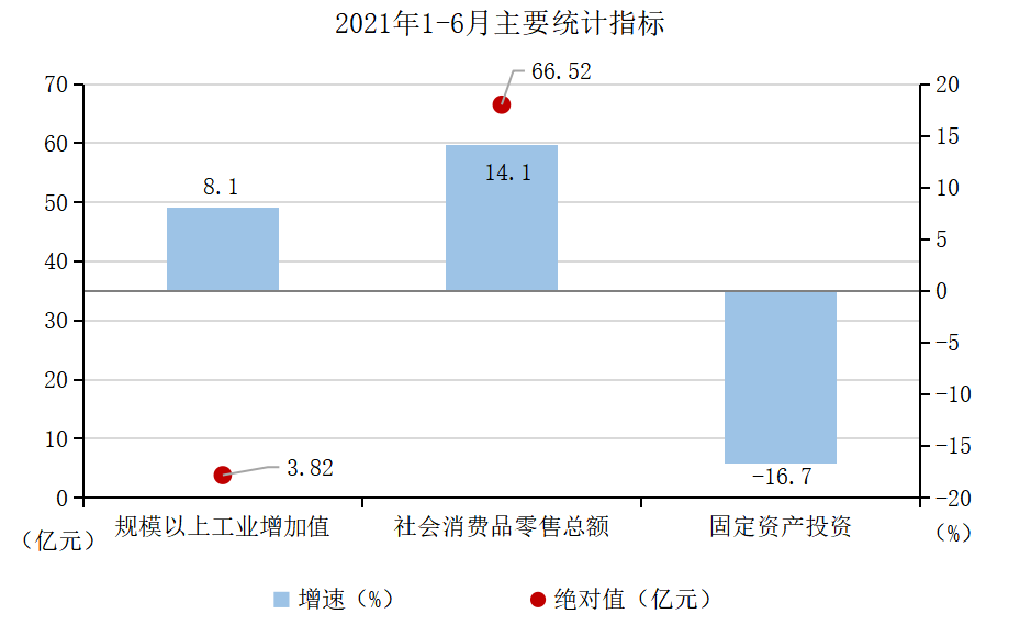 2021年1-6月主要统计指标.png